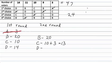 Math 1116 Instant Runoff Example Youtube