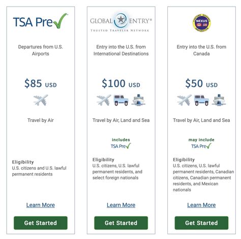 Guide To Nexus And Global Entry For Canadians Milesopedia