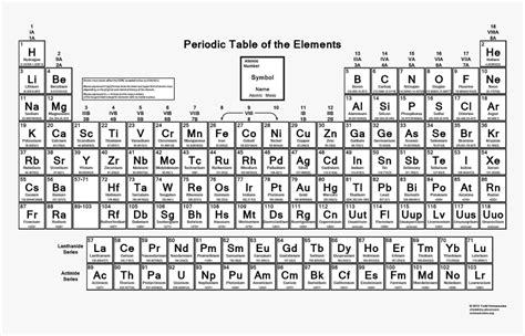 Periodic Table Printable Version | Two Birds Home