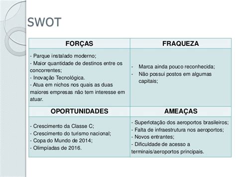 Aplicações Práticas E Benefícios Da Análise Swot Store Profiles