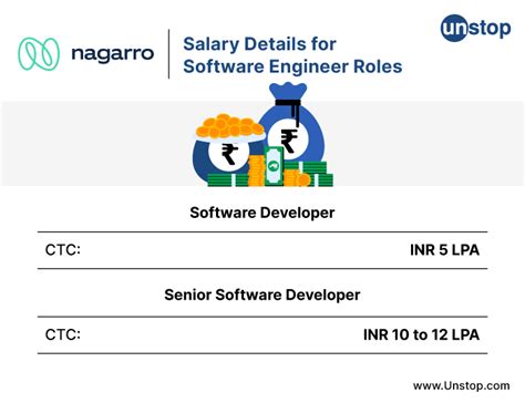 Nagarro Recruitment Process 2024 All Engineers Must Know Unstop