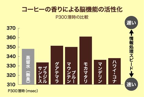 コーヒーの香りが集中力をアップさせる科学的根拠とは