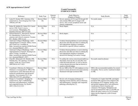 Pdf Acr Appropriateness Criteria Cranial Neuropathy Evidence Table