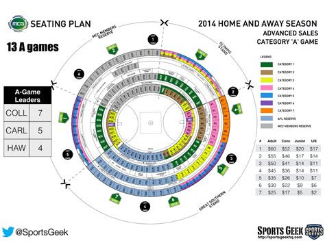 38+ Mcg seating map football