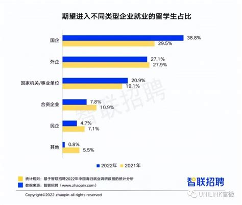 最新出炉！中国海归就业报告，平均月薪近1 5万！20 澳留学生回国求职 Unilink