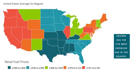 Arizona Average Gas Prices Remain Unchanged Copperstatenews