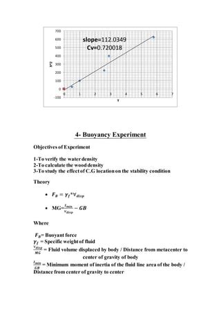 Fluid Mechanics Report PDF