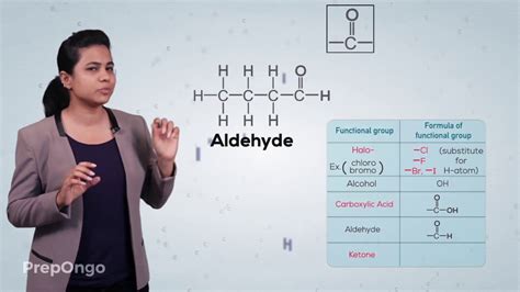 Carbon And Its Compounds 8 Bonds With Other Elements Functional Group Cbse Class 10 Youtube