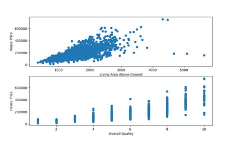 Daily Python Stack Abuse Matplotlib Scatter Plot Tutorial And Examples