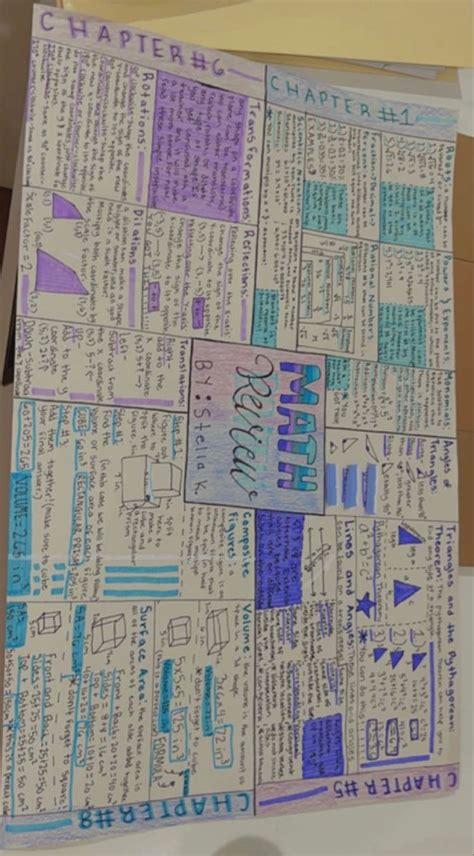 Study Notes Turned Aesthetic Poster