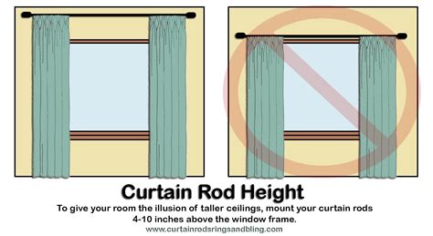 Mount Curtain Rods Height Abda Window Fashions