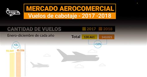 Rutas Precios Y Nuevos Jugadores Cuáles Son Los Planes De Las Aerolíneas Para Este Año Infobae