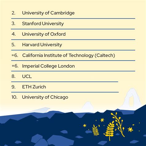 QS World University Rankings 2023 - Lauren Campbell