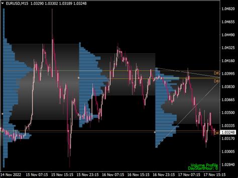 Best Free Mt Volume Indicators Our Top List For Metatrader Best