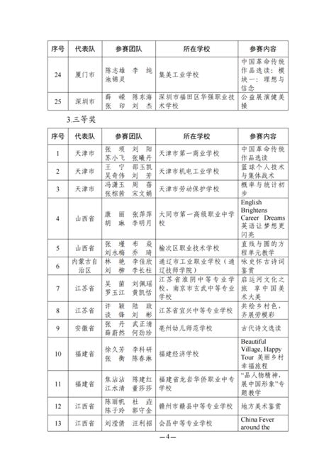 教育部最新公布这些老师获奖 京报网