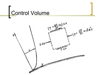 Boundary Layer Equation Ppt