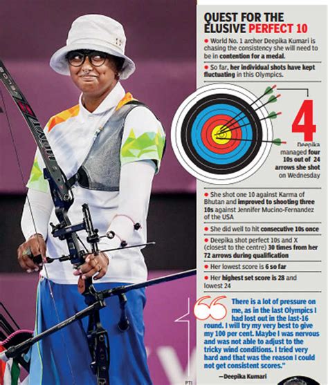 Tokyo Olympics: Improving Deepika Kumari keeps medal…