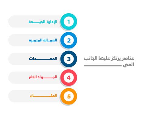 6 أشياء مهمة في دراسة الجدوى لا يجب أن تغفلهم بناء أفضل مكتب دراسة جدوى