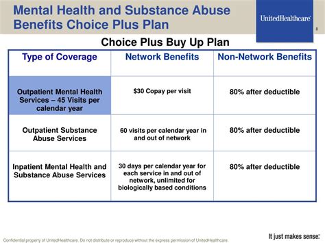 United Health Care Plans For 2024 Mandy Rozelle