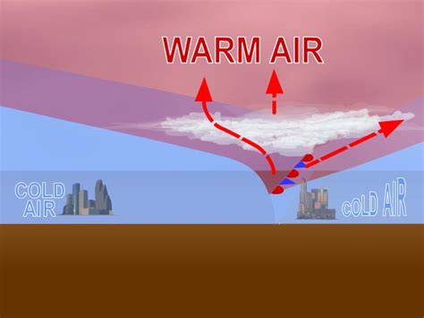 Occluded Front Animation