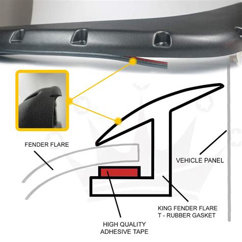 Ft Car Truck Wheel Wells Fender Flare Edge Rubber Trim Gasket Welting