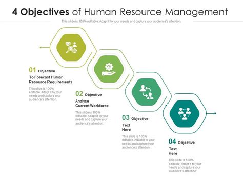 4 Objectives Of Human Resource Management Presentation Graphics