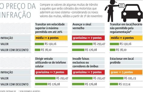 Começa A Valer Hoje O Aumento No Valor De Multas Previstas No Código De