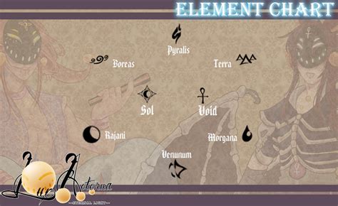 Elemental Chart And Magic Description By Aeterna Paradise On Deviantart