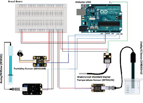 Iot Based Smart Water Quality Monitoring System Semantic Scholar