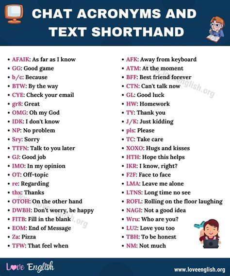 Chat Acronyms: The Small List of 100 Popular Internet Acronyms - Love