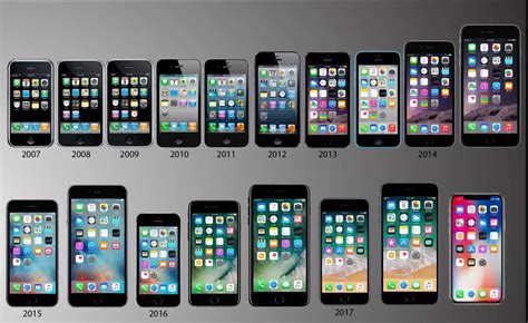 Apple Products Recycling Program in Atlanta, GA | (404) 905-8235 Call Today