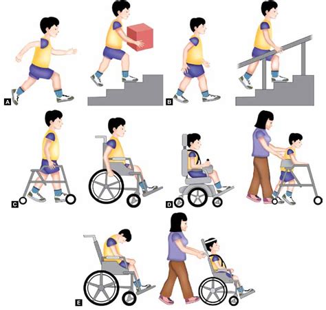 Cerebral palsy - Neuro Kids.in