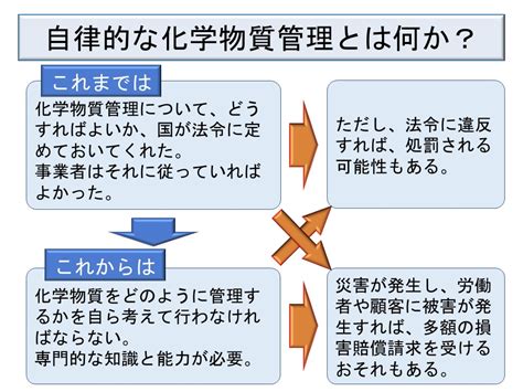 化学物質の自律的な管理（2022年安衛法令改正）総合サイト