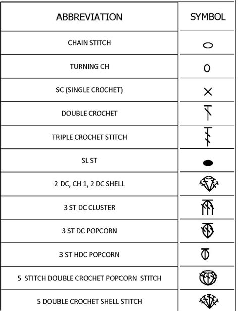 Knitting With Nima Crochet Chart Symbols