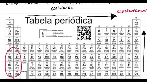 Tabela Periódica De Compostos Iônicos