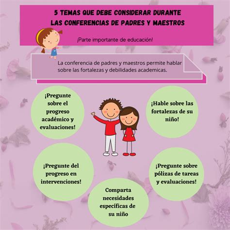 Cosas Que Debe Discutir En Las Conferencias De Padres Y Maestros