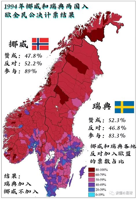 挪威为什么不加入欧盟？