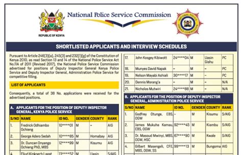 Shortlisted Candidates For Dig Positions Nps 2024 National Police