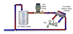 Top Hot Water Recirculator Systems