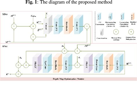 Figure 1 From A Joint Model Driven Unfolding Network For Degraded Low