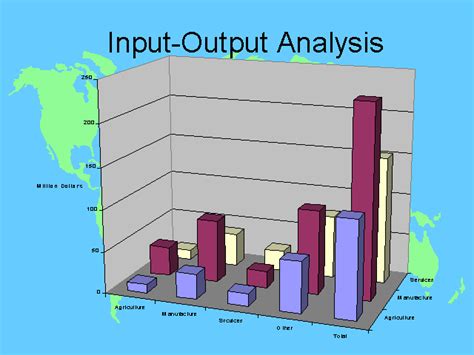 Input Output Analysis