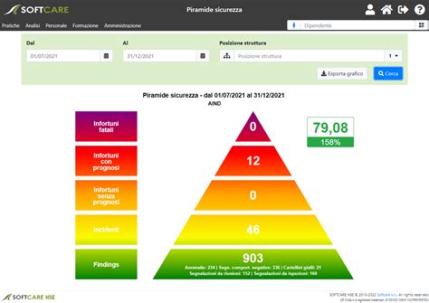 Modulo Sistemi Di Gestione Integrati Softcare Hse