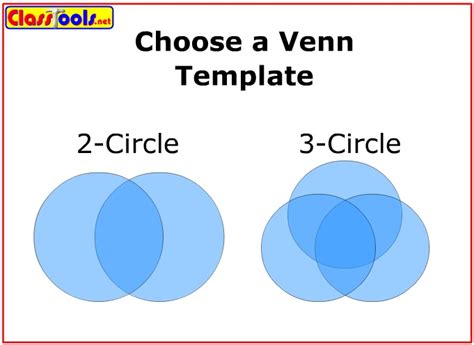 Venn Diagram Thinking Tools