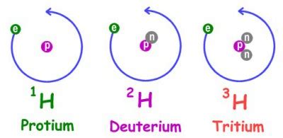 Pengertian, Ciri, dan Sifat Hidrogen – budisma.net