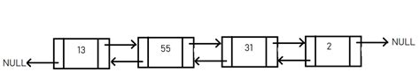 Struktur Data Senarai Berantai Linked List Matematika Dan Informatika