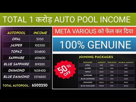 Total Crore Auto Pool Income Guru Win Life Plan Non Working Mlm