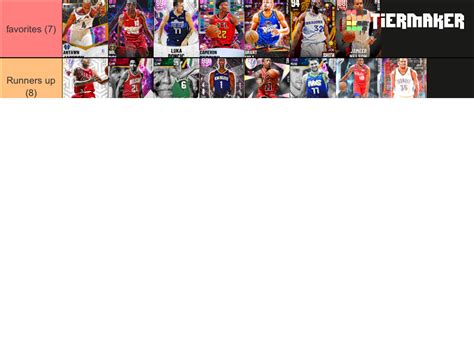 My Favorite Myteam Cards K K Tier List Community Rankings