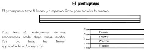 Para qué sirve el PENTAGRAMA con imágenes