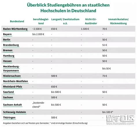 2023年德国留学费用清单：留学生利好！1天1欧！德国推出365欧青年交通年票！