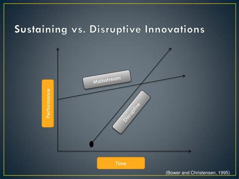 Ppt It Innovation And Social Impact Powerpoint Presentation Free